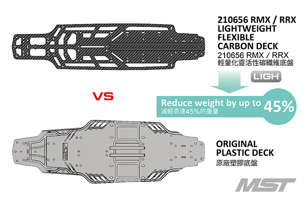 MST RMX/RRX Lightweight Flexible Carbon Deck MST RMX/RRX Lightweight Flexible Carbon Deck