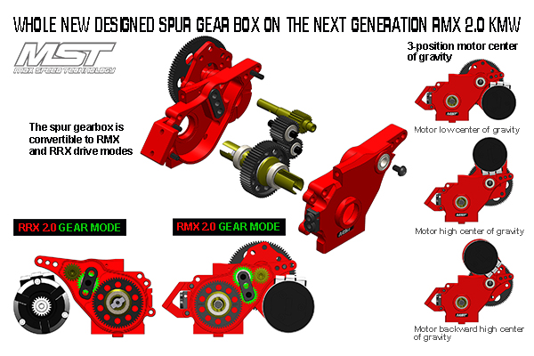 MST Bevel Gear Box V2 MST Bevel Gear Box V2